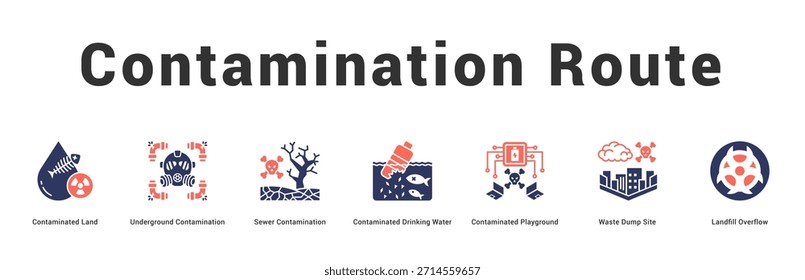 Contamination Route Modern and clean web banner illustration featuring thematic icons for visual communication