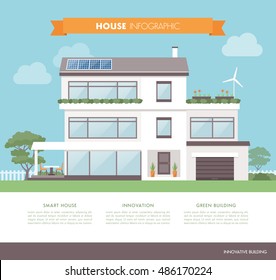 Contemporary eco house, with solar panels, wind generator and garden, architecture and sustainability concept