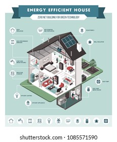 Contemporary Energy Efficient Isometric Eco House Cross Section And Room Interiors Infographic With Icons, People And Furnishings