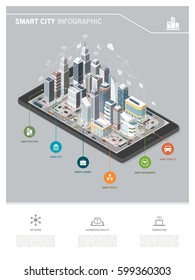 Contemporary Isometric Smart City On A Digital Tablet Infographic With Skyscrapers, People And Vehicles