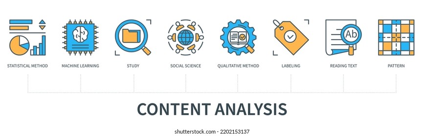 Concepto de análisis de contenido con iconos. Método estadístico, aprendizaje automático, estudio, ciencias sociales, método cualitativo, etiquetado, texto de lectura, patrón. Infografía vectorial web con un estilo mínimo de línea plana