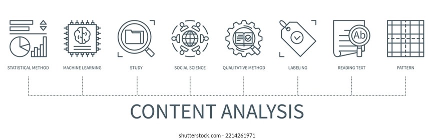 Content analysis concept with icons. Statistical method, machine learning, study, social science, qualitative method, labeling, reading text, pattern. Web vector infographic in minimal outline style
