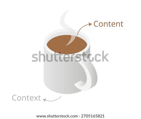 Content and Context A Visual Metaphor with a Coffee Mug