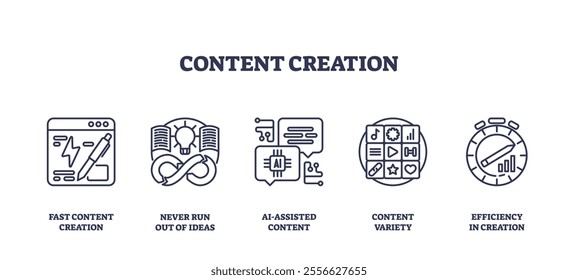 Content creation icons depict tools for efficient, varied, and AI-assisted content. Important objects, pencil, AI symbol, speedometer. Outline icons set.