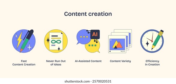 Content creation icons show tools like a pen, AI chat, and clock, symbolizing speed, variety, and efficiency. Neubrutalism style