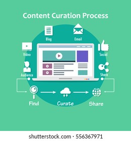 Content Curation Flat Vector Content Curation Stock Vector (Royalty ...
