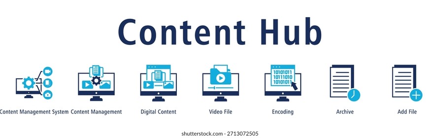 Ilustración vectorial Video de iconos de Anuncio de Web de Content Hub con iconos de Content Management System, Content Management, Digital Content, ^ File, Encoding, Archivar y Add File.