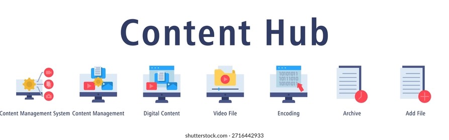 Ilustración vectorial Video de iconos de Anuncio de Web de Content Hub con iconos de Content Management System, Content Management, Digital Content, ^ File, Encoding, Archivar y Add File.