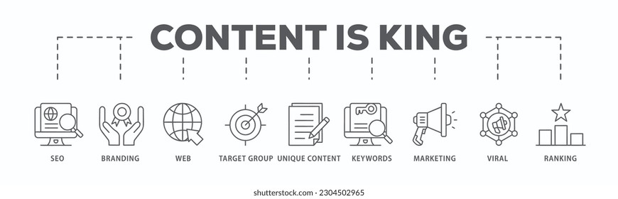 Content is king banner web icon vector illustration concept with icon of seo, branding, web, target group, unique content, keywords, marketing, viral and ranking
