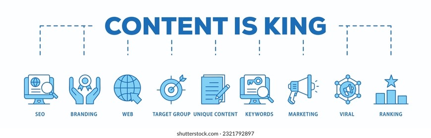 Content is king banner web icon vector illustration concept with icon of seo, branding, web, target group, unique content, keywords, marketing, viral and ranking