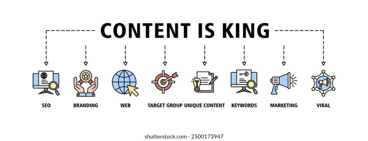 El contenido es el concepto de Ilustración vectorial del conjunto de iconos de Web de Anuncio rey con ícono de seo, marca, Web, grupo objetivo, contenido único, Palabras claves, marketing, virales y símbolos de infografía de íconos de clasificación