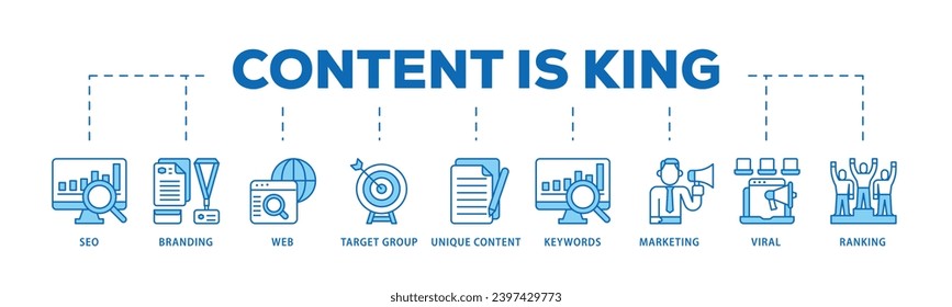 El contenido es el proceso de flujo de iconos de infografía king que consiste en seo, branding, web, grupo objetivo, contenido único, palabras clave, marketing, icono viral y de clasificación en vivo y fácil de editar