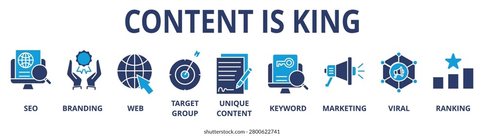 Content is king web banner icon set outline vector illustrations concept