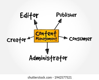 Content Management mind map, business concept for presentations and reports