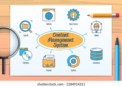 Content management system chart with icons and keywords. Website, admin, open source, update, search, database, content, software. Web vector infographic