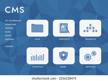 Content Management System - CMS website interface concept. CMS allows users to edit design, access config settings, create and publish articles, manage administration, and view stats.