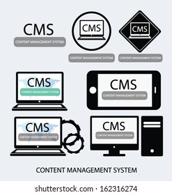 content management system concept