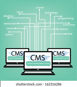 Content Management System Concept