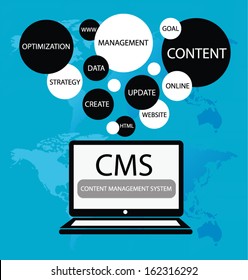 content management system concept