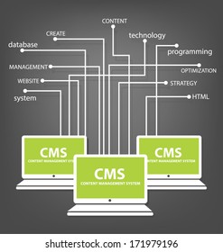 content management system concept