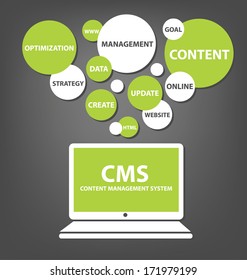 Content Management System Concept