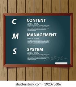 content management system concept