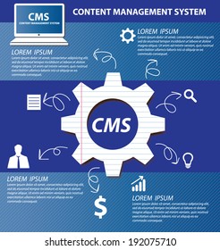 content management system concept