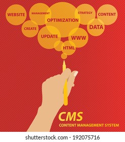 content management system concept
