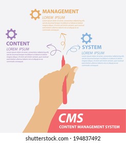 content management system concept