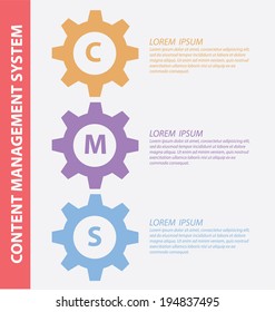 content management system concept