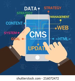 content management system concept