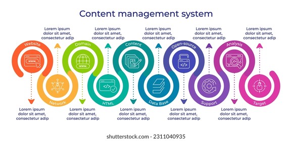 Konzept des Content Management Systems CMS Diagramm Vorlage mit Schlagwörtern, Symbolen, Beschreibung. Veröffentlichung von Inhalten, Blog-Promotion, Datenverwaltung, Seo-Optimierung. Internettechnologie für das Web-Geschäft