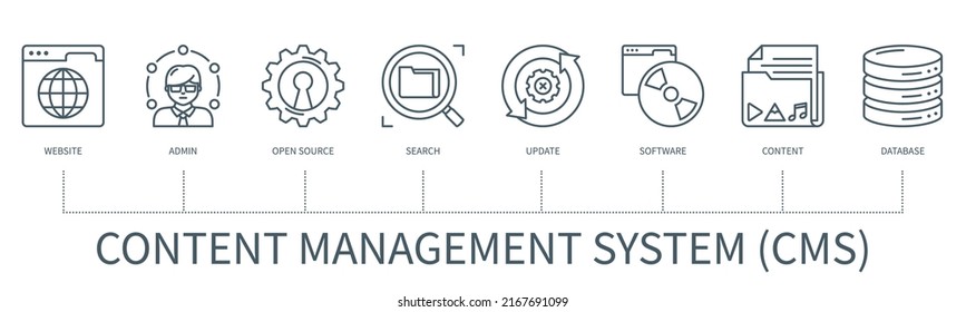 Content Management System Concept With Icons. Website, Admin, Open Source, Update, Search, Database, Content, Software. Web Vector Infographic In Minimal Outline Style