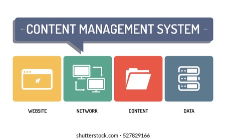 CONTENT MANAGEMENT SYSTEM - ICON SET
