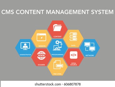 Content Management System Infographic Icon Set