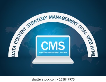 Content management system vector