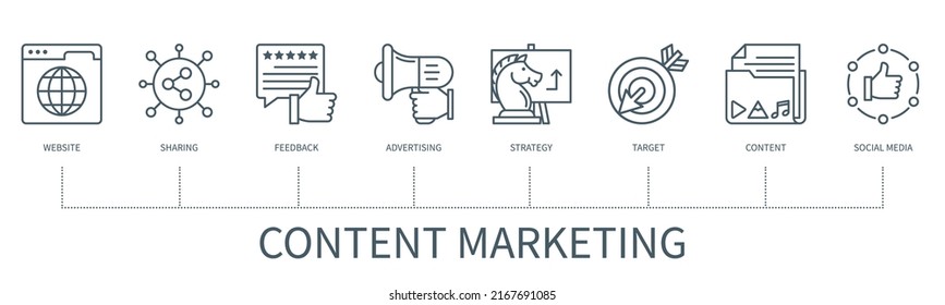 Content marketing concept with icons. Website, sharing, advertising, feedback, strategy, target, content, social media. Web vector infographic in minimal outline style