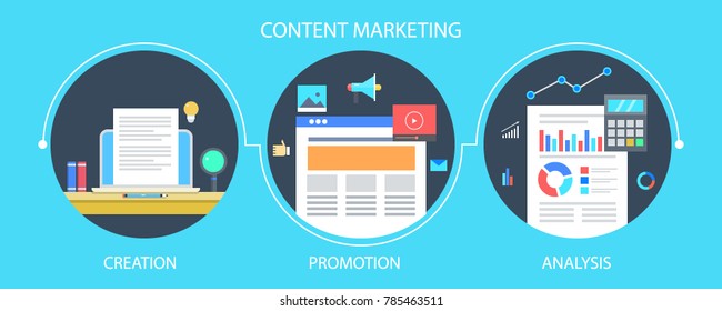 Content marketing, creation, promotion and analysis flat vector concept