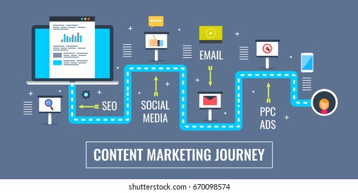 Content marketing journey, road map of content marketing success, process of content promotion flat vector banner illustration with icons