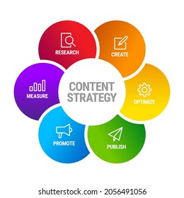 Content Marketing Process vector infographic