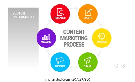 Content Marketing Process vector presentation template elements.Vector infographic. Use in Presentation, flyer and leaflet, corporate report, marketing, advertising, annual report, banner.