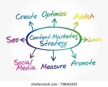 Content Marketing strategy arrows direction business concept, flow chart, diagram