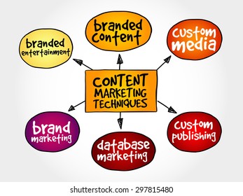 Content Marketing Techniques Mind Map Business Stock Vector (Royalty ...