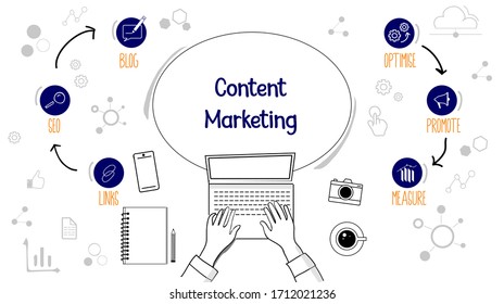 Content marketing vector elements with icons and keywords. Content Marketing strategy, process and elements concept. Blog, SEO, Links, Optimize, Promote, Measure flat icons.