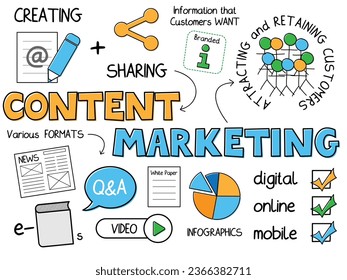 CONTENT MARKETING vector graphic notes 