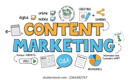 CONTENT MARKETING vector graphic notes 