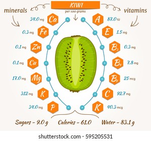 The content of minerals and vitamins in kiwi. Vector illustration. Kiwifruit infographics, nutrition facts, calories and analysis.