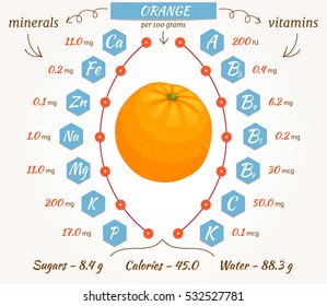 The content of minerals and vitamins in orange. Vector illustration. Orange infographics, nutrition facts, calories and analysis. Vector illustration.
