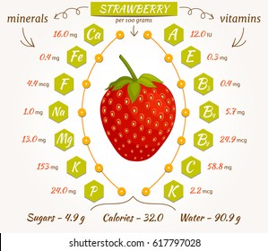 The content of minerals and vitamins in strawberry. Vector illustration. Strawberry infographics, nutrition facts, calories and analysis.