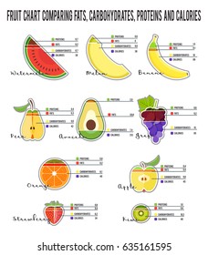 The Content of proteins, carbohydrates, fats and calories in fruits. Vector Infographic 